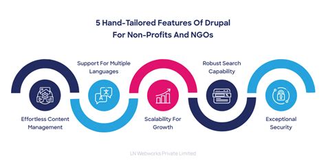 drupal for nonprofits|Drupal CMS for Nonprofits and NGOs' Websites .
